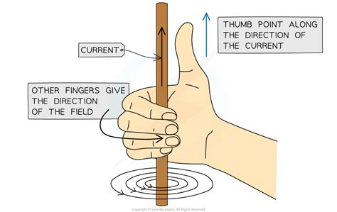 right hand thumb rule for cnc machine|electromagnetic field right hand rule.